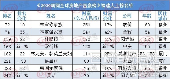 福清首富图片