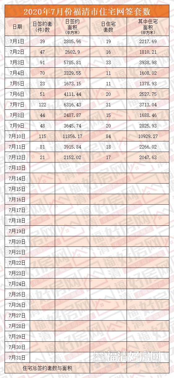 福清市人口2020_福清市地图