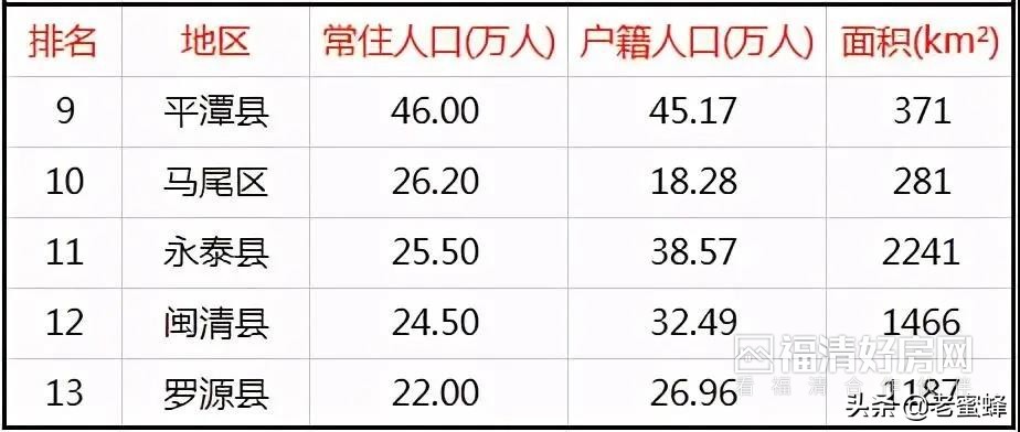 福清市人口_福清市第七次全国人口普查公报(2)