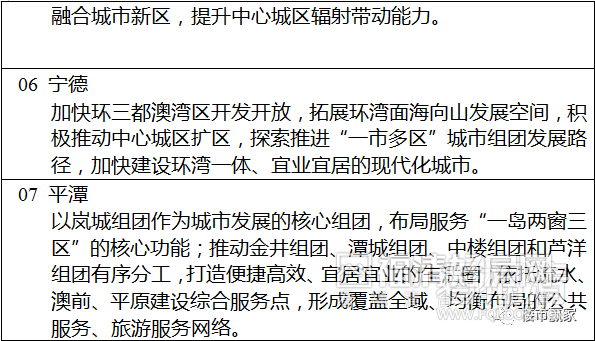 福清常住人口_福州七普人口数据正式公布,福清 仓山突破百万,闽侯接近百万